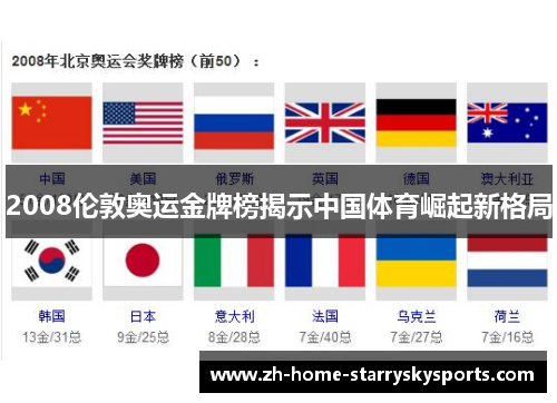 2008伦敦奥运金牌榜揭示中国体育崛起新格局