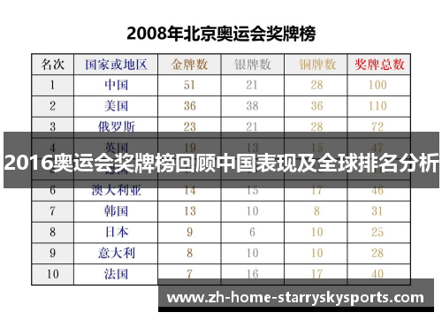 2016奥运会奖牌榜回顾中国表现及全球排名分析