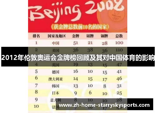 2012年伦敦奥运会金牌榜回顾及其对中国体育的影响 2012年伦敦奥运会金牌榜回顾及其对中国体育的影响